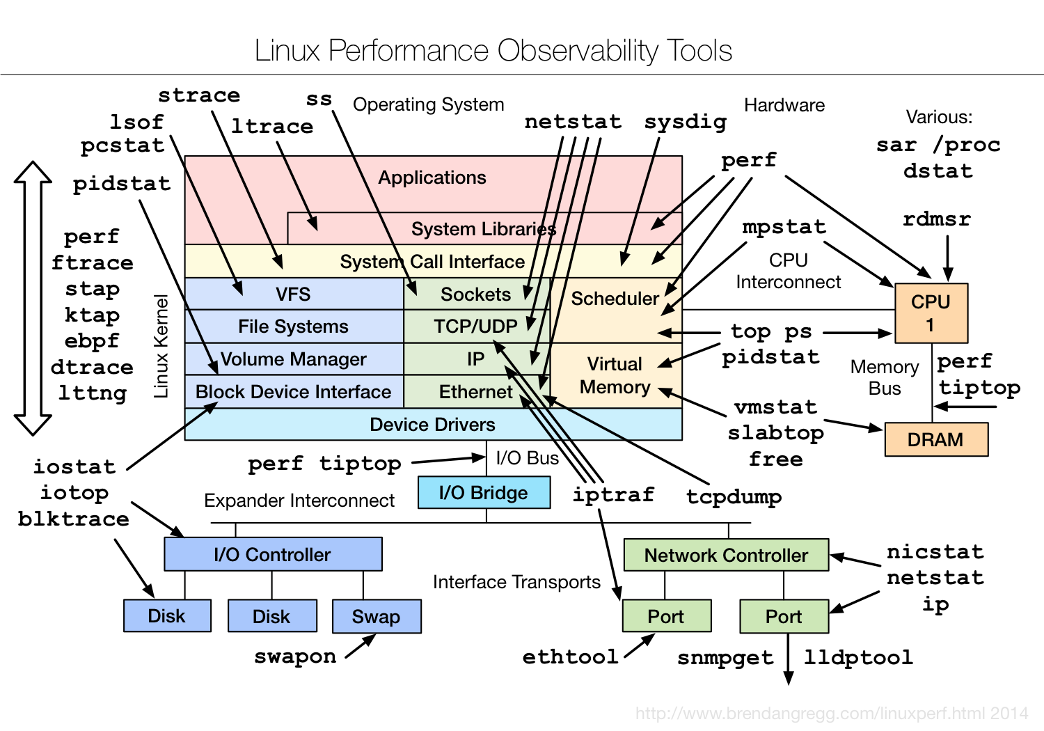 file analysis tools linux